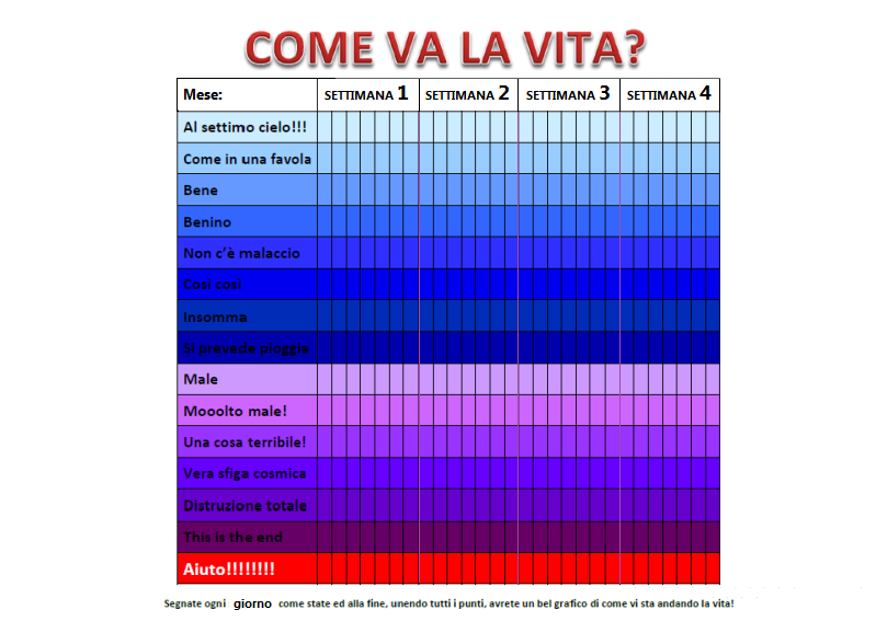 Grafico della vita